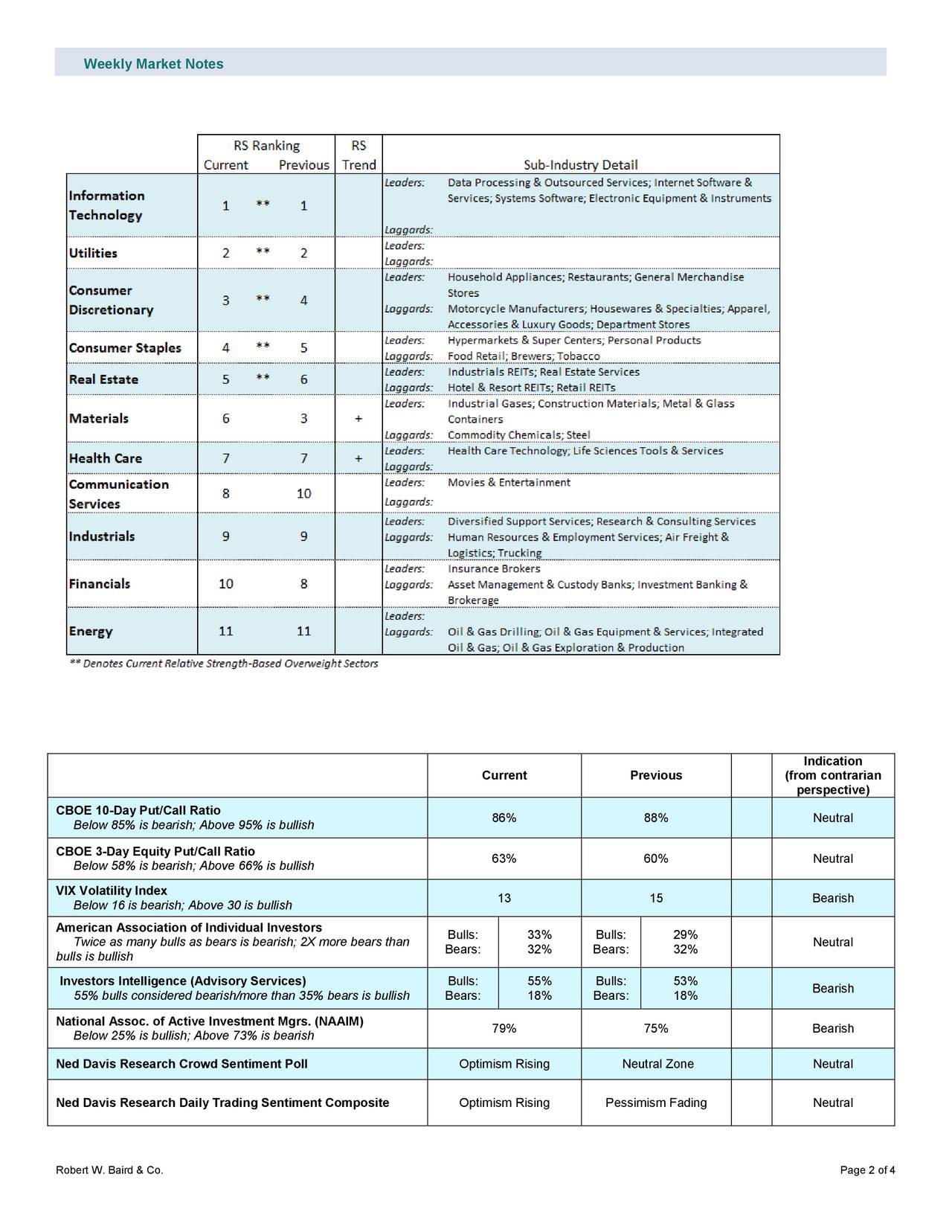 Weekly Market Notes - July 8, 2019 | Seeking Alpha