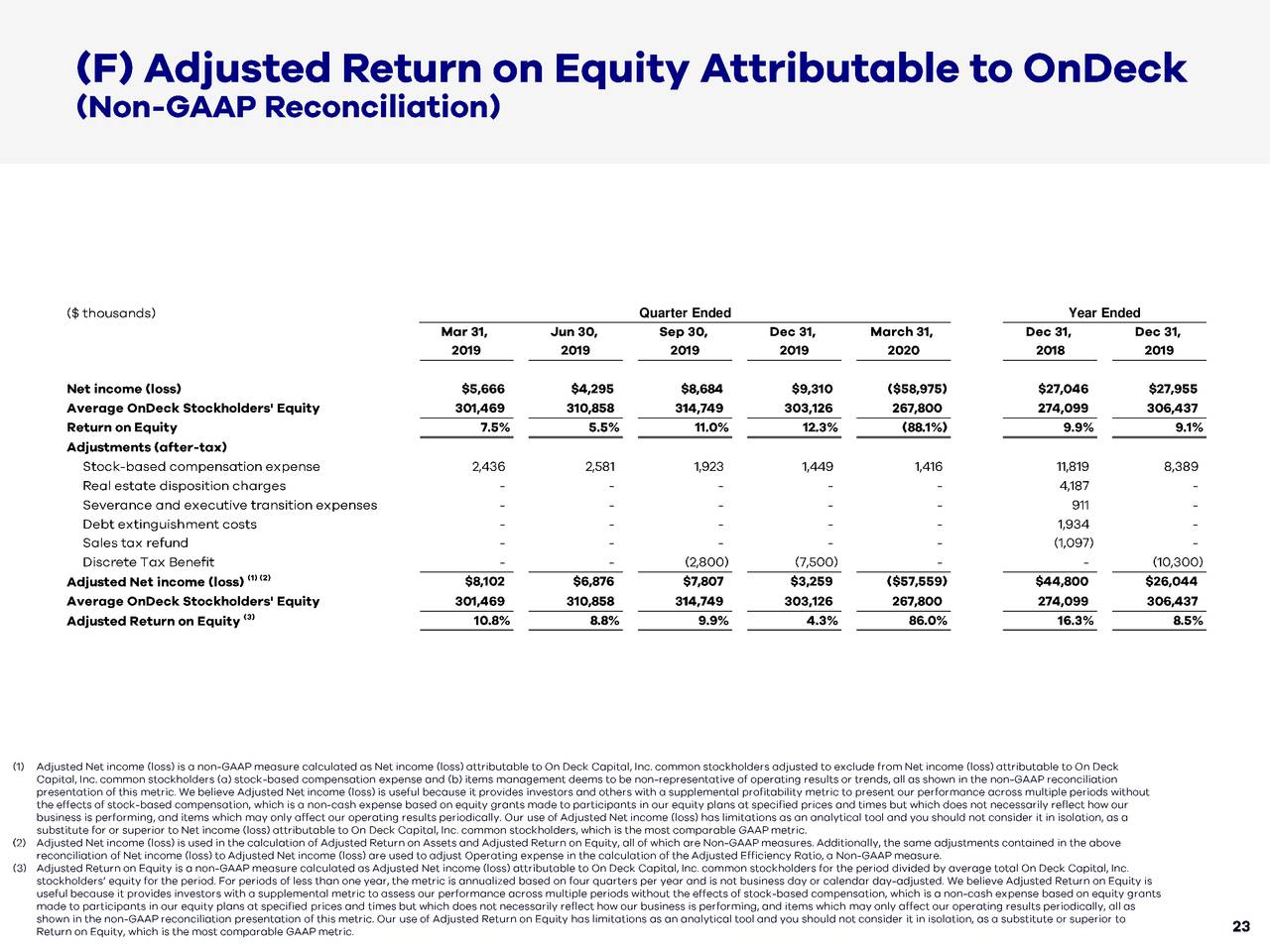 On Deck Capital, Inc. 2020 Q1 - Results - Earnings Call ...