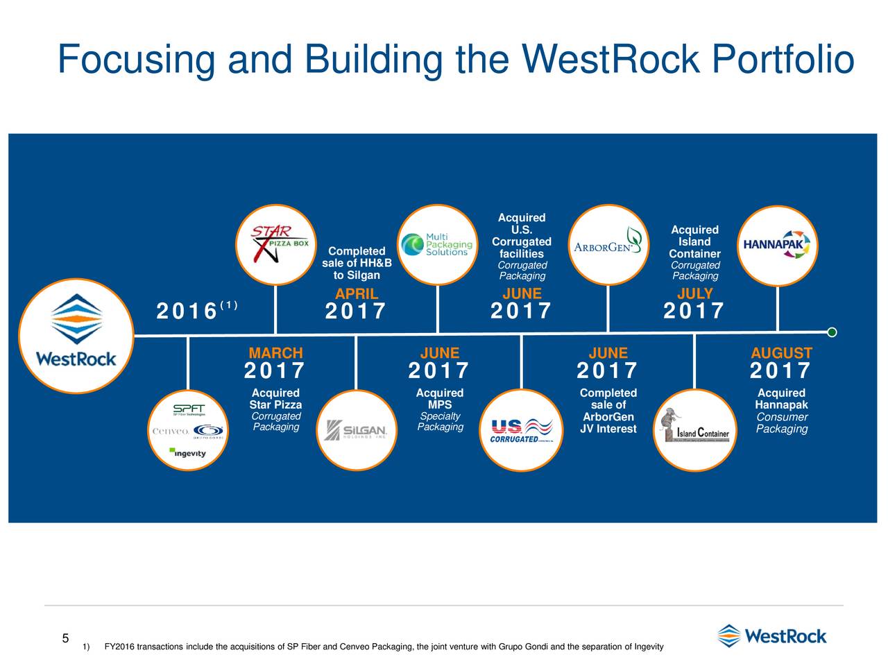 WestRock Company 2017 Q3 Results Earnings Call Slides WestRock