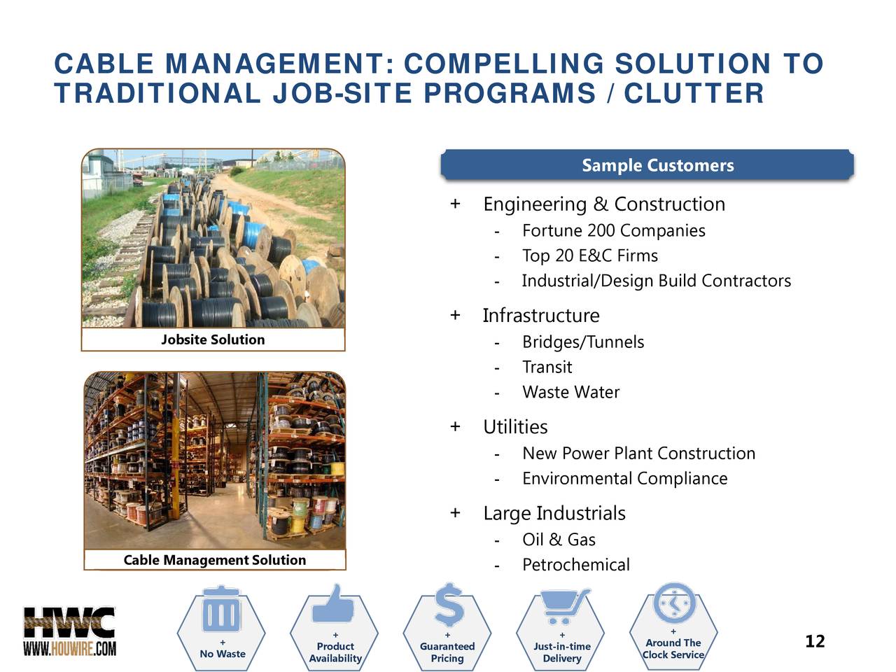 Houston Wire & Cable Company 2018 Q2 Results Earnings Call Slides