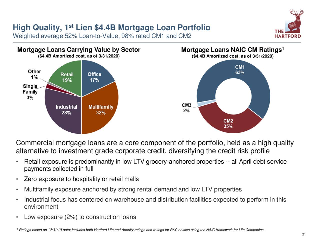 The Hartford Financial Services Group, Inc. 2020 Q1 Results Earnings Call Presentation (NYSE