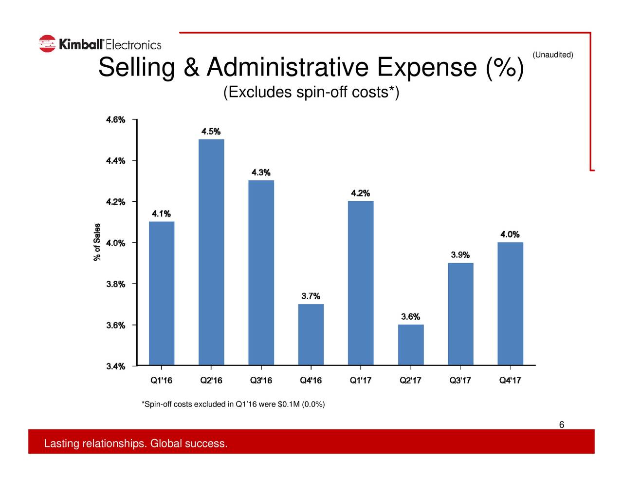 Kimball Electronics, Inc. 2017 Q4 Results Earnings Call Slides