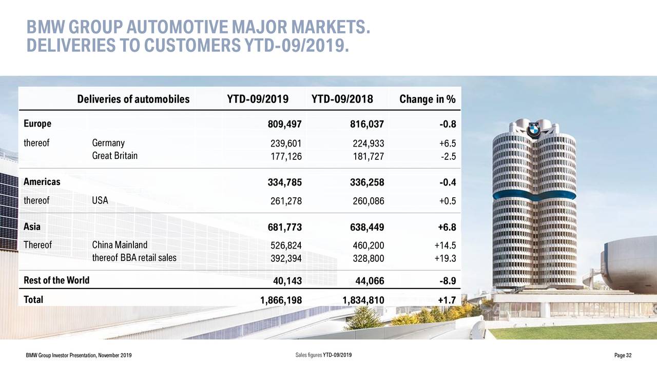 Bmw group кто входит