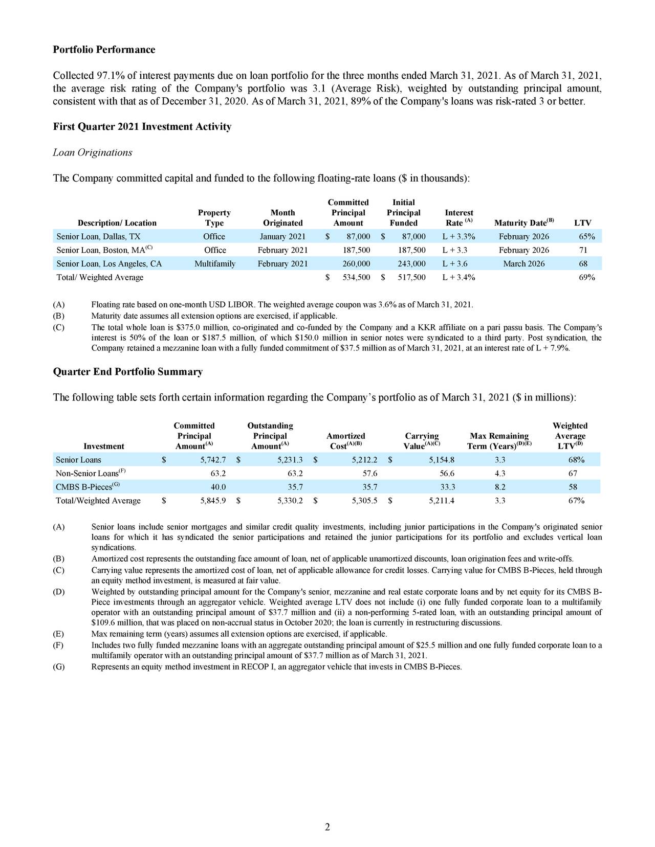 KKR Real Estate Finance Trust Inc. 2021 Q1 Results Earnings Call