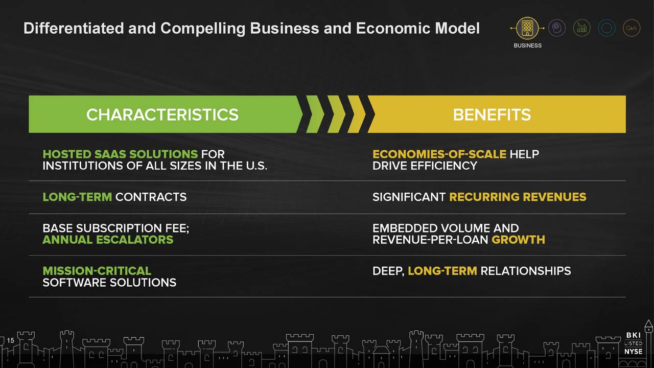 Differentiated and Compelling Business and Economic Model