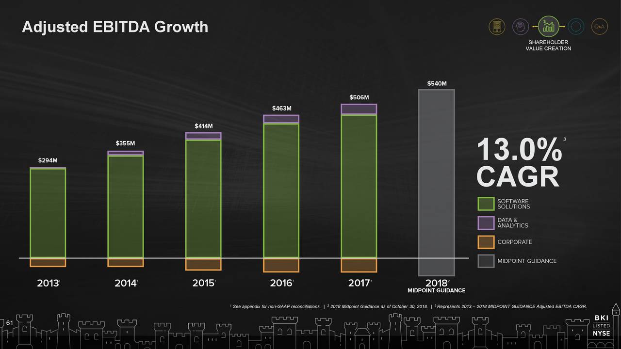 Adjusted EBITDA Growth