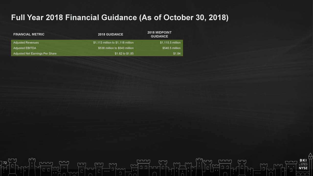 Full Year 2018 Financial Guidance (As of October 30, 2018)