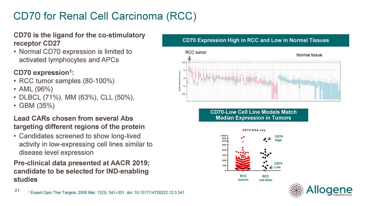 CD70 for Renal Cell Carcinoma (RCC)