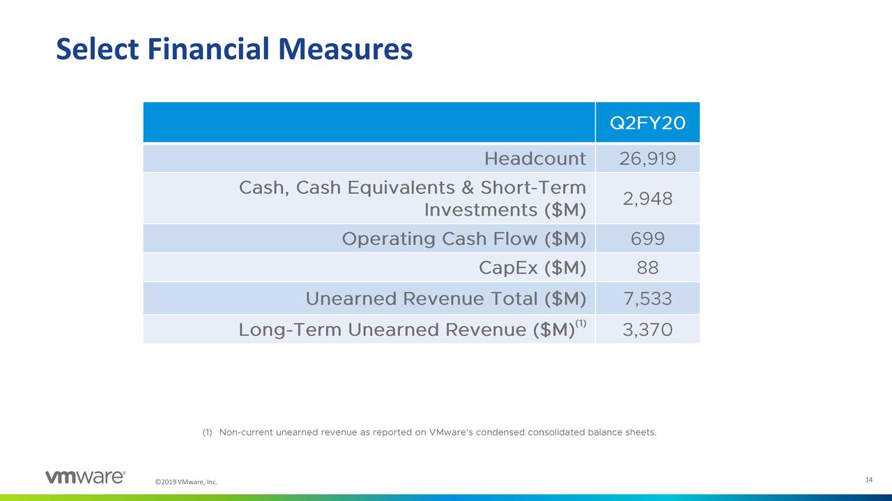 The Dip In VMware...