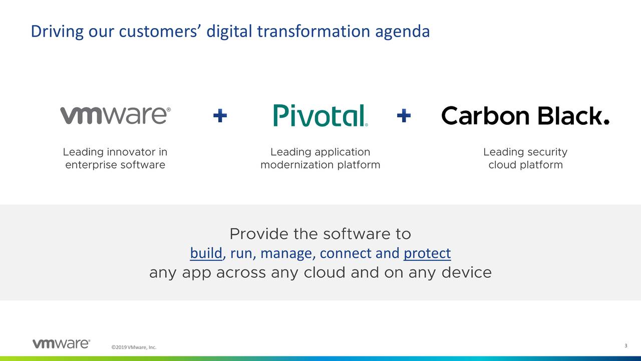 The Dip In VMware...