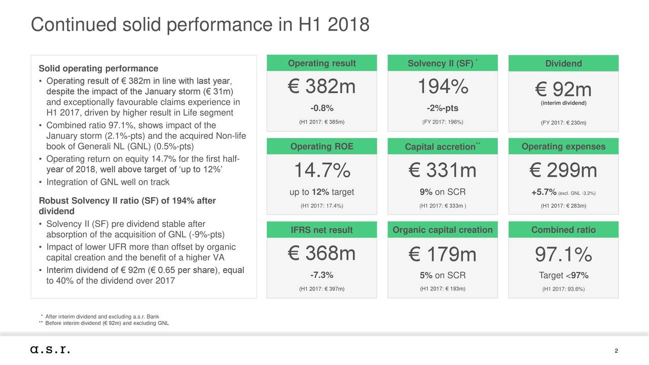 ASR Nederland N.V. ADR 2018 Q2 - Results - Earnings Call Slides ...