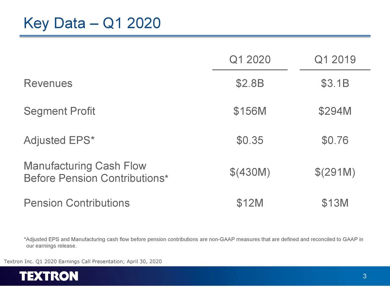 Textron Inc. 2020 Q1 - Results - Earnings Call Presentation (NYSE:TXT ...