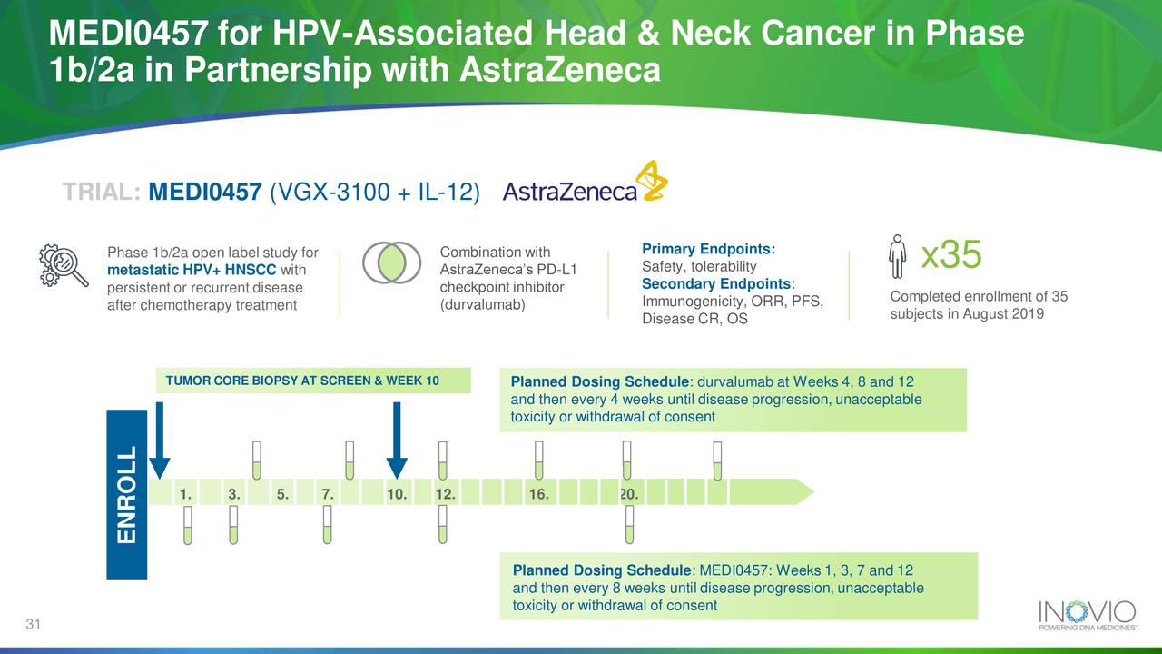 Inovio Pharmaceuticals (INO) Investor Presentation - Slideshow (NASDAQ ...