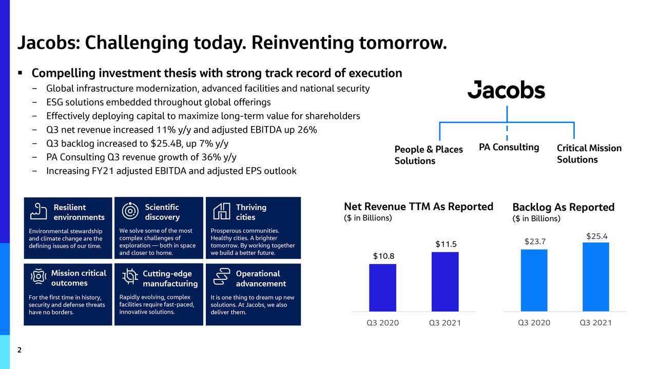 Jacobs Engineering Group Inc (J) presents at Jefferies Virtual