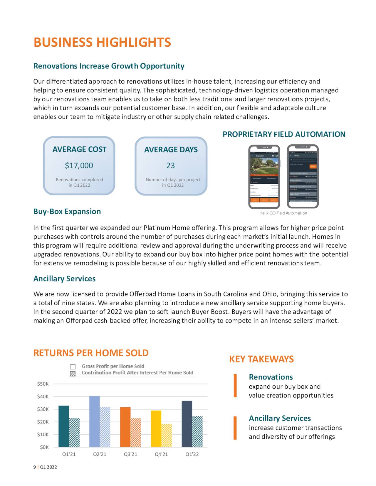 Renovations Return on Equity