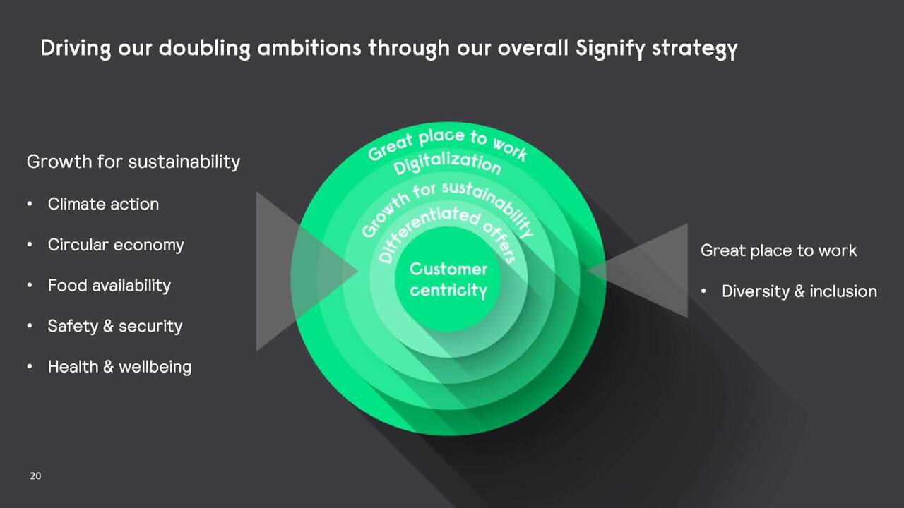 Signify N.V. 2022 Q4 - Results - Earnings Call Presentation (OTCMKTS ...