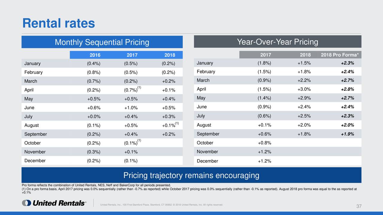 United Rentals, Inc. 2018 Q3 Results Earnings Call Slides (NYSEURI