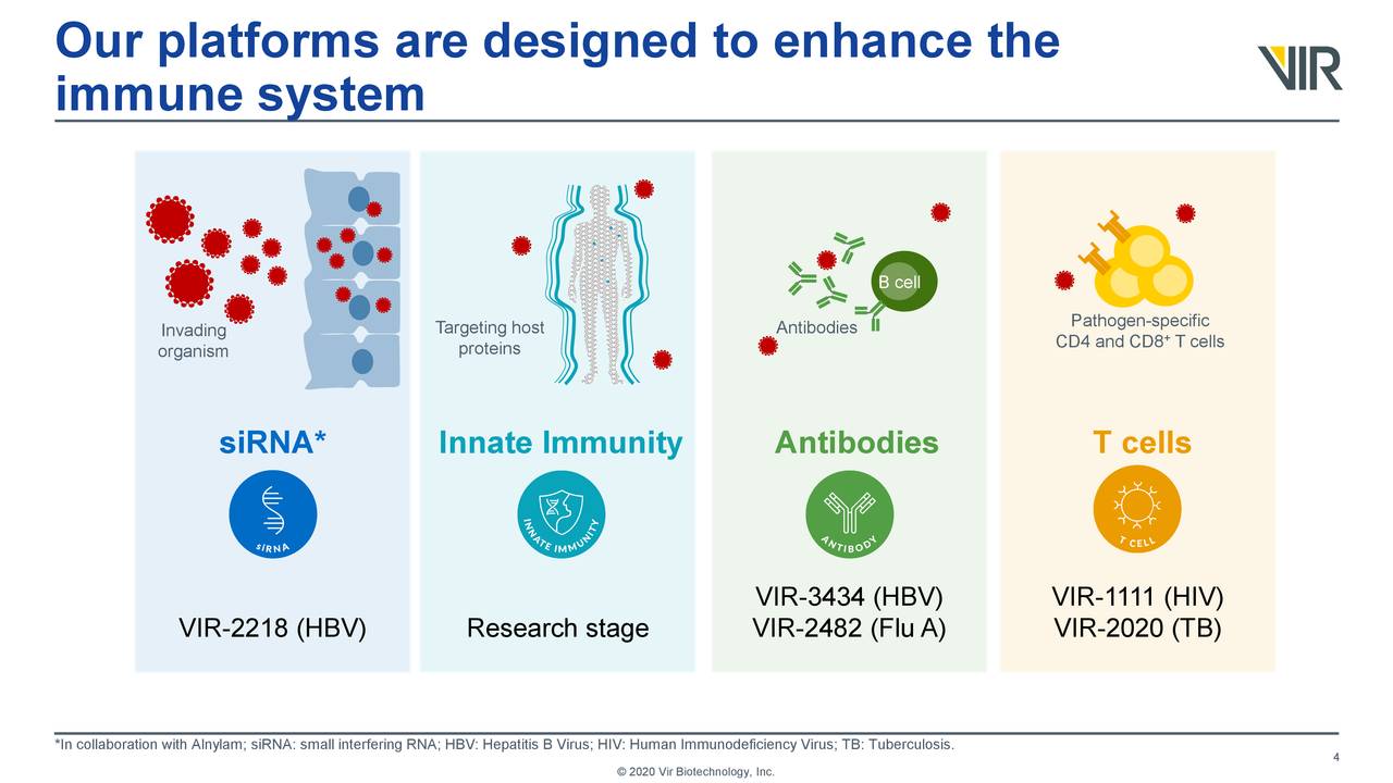 Vir Biotechnology (VIR) Presents At 38th Annual J.P. Morgan Healthcare ...