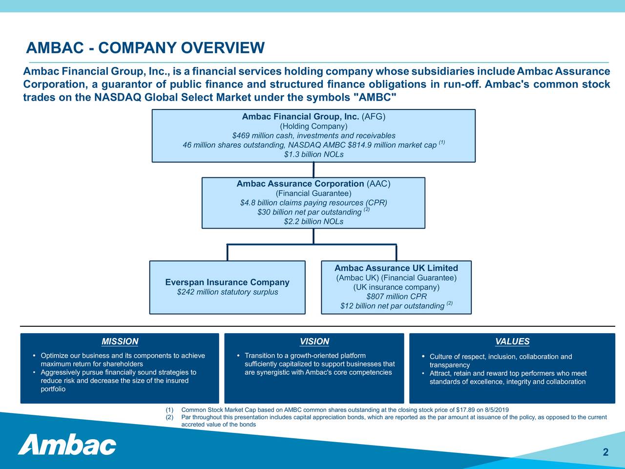 Ambac Financial Group, Inc. 2019 Q2 - Results - Earnings Call Slides ...