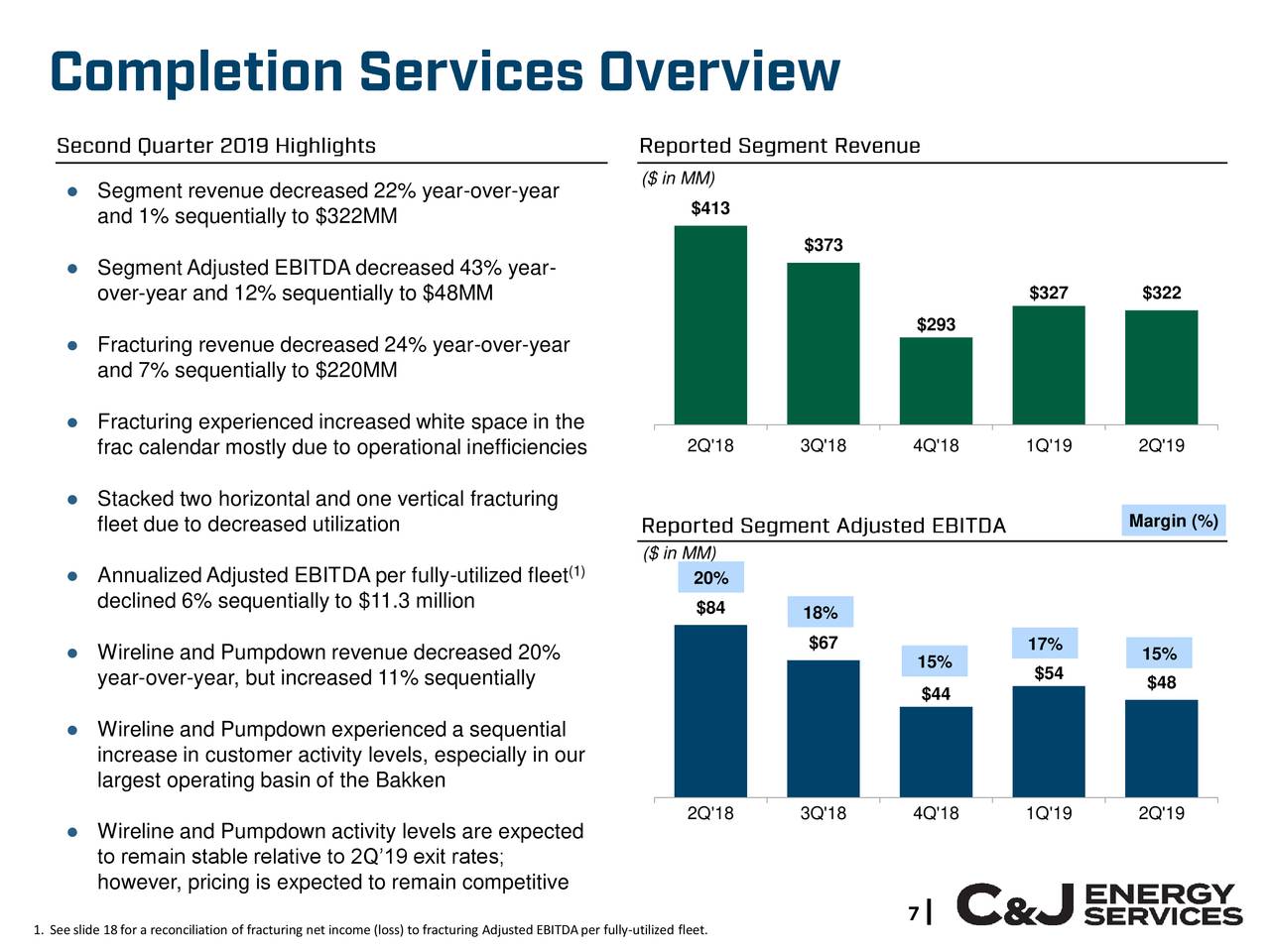 C&amp;J Energy Services, Inc. 2019 Q2 Results Earnings