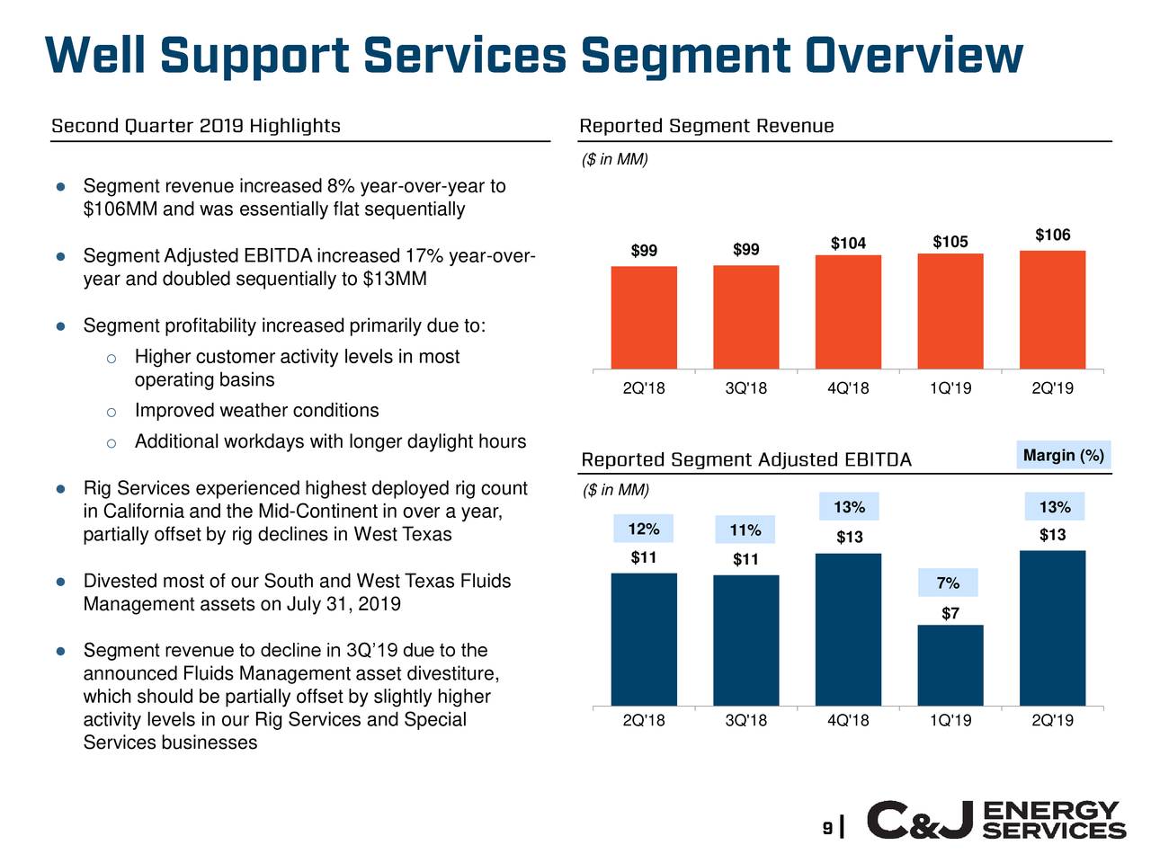 C&amp;J Energy Services, Inc. 2019 Q2 Results Earnings