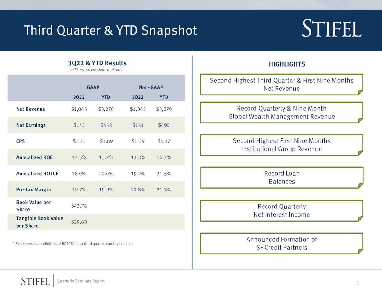 Stifel Financial Corp. 2022 Q3 - Results - Earnings Call Presentation ...