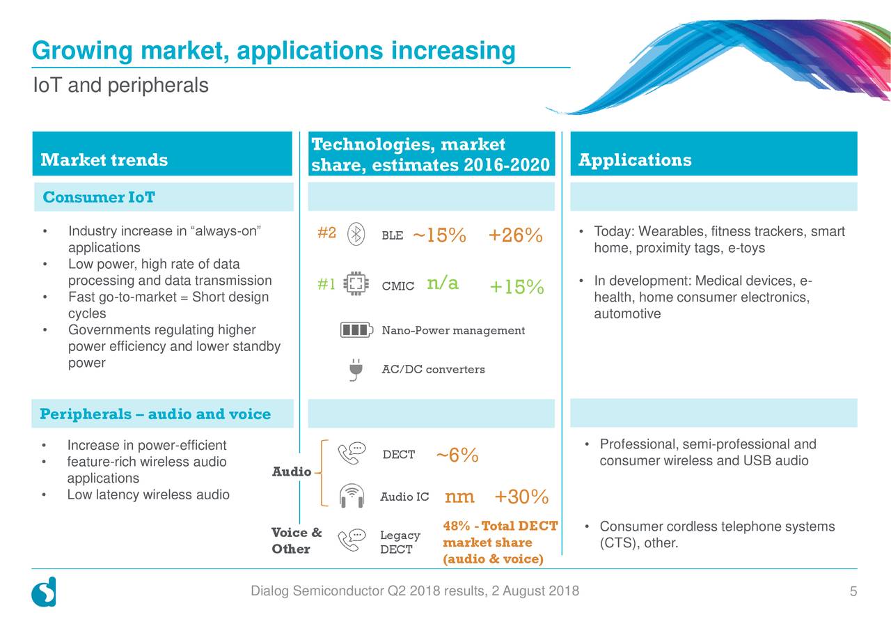 Growing market, applications increasing