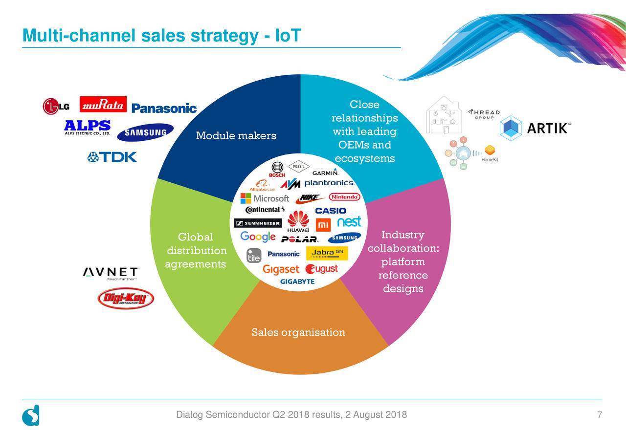 Multi-channel sales strategy - IoT