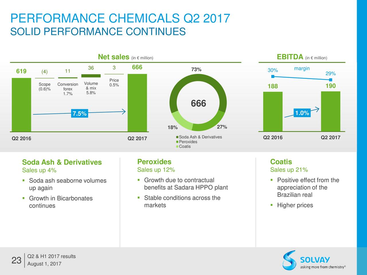 PERFORMANCE CHEMICALS Q2 2017