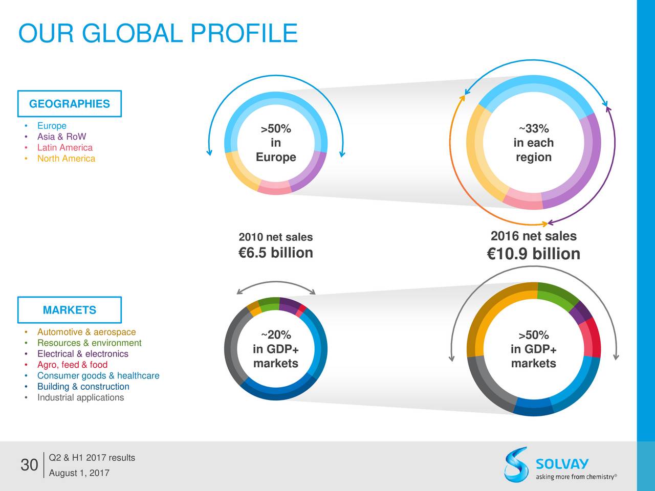 OUR GLOBAL PROFILE