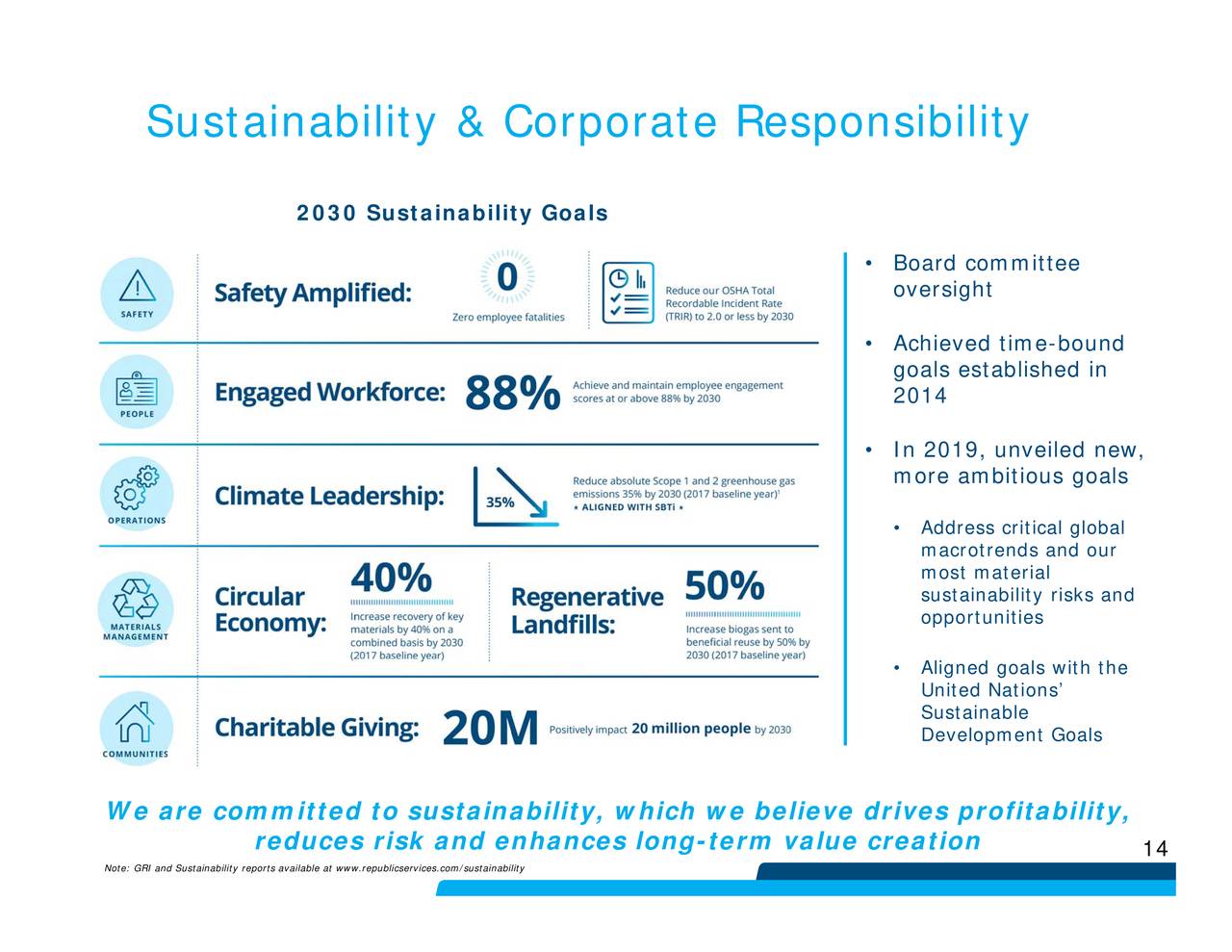 republic services investor presentation 2022