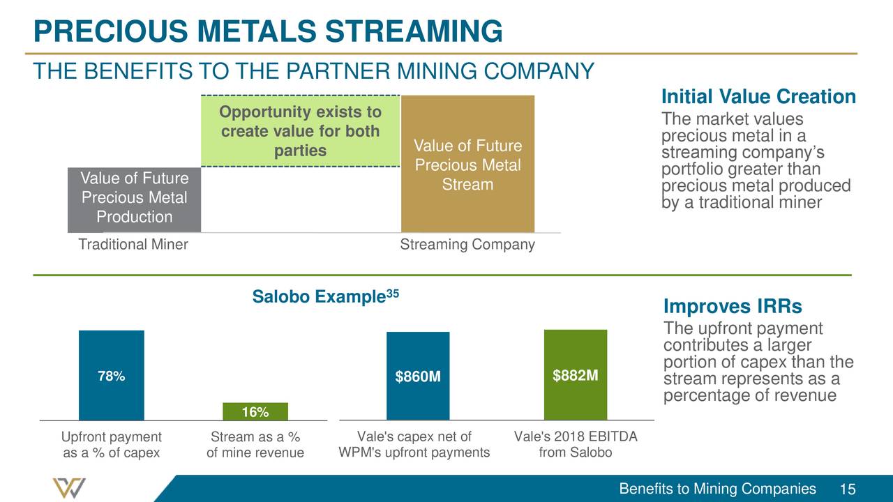 Wheaton Precious Metals Corp