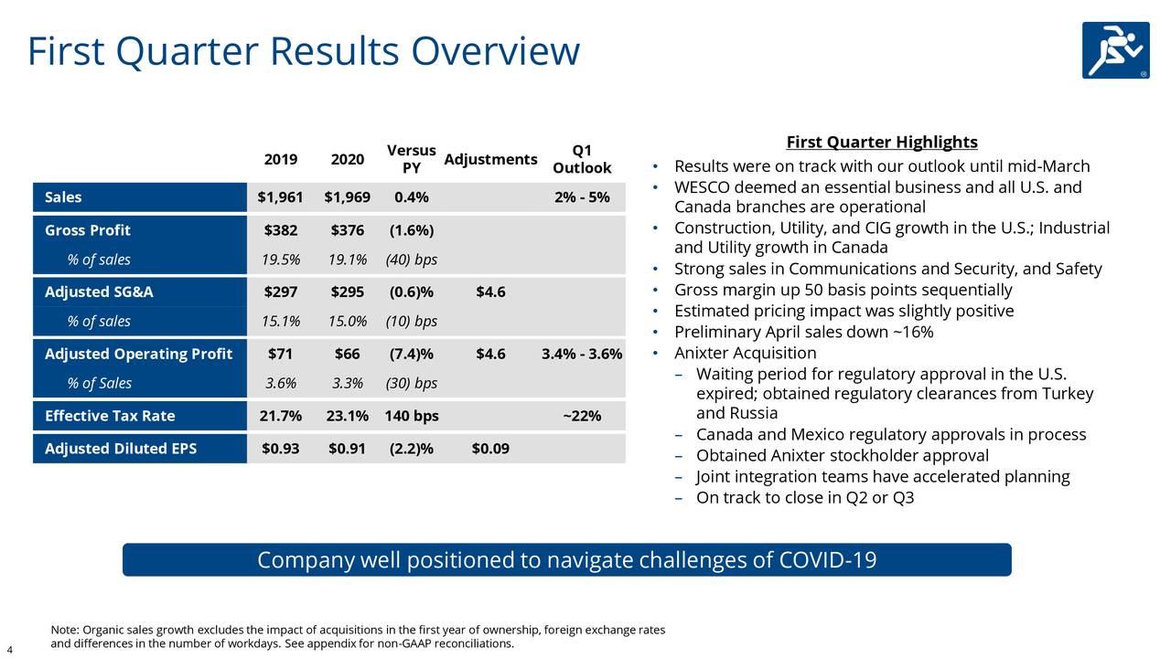 WESCO International, Inc. 2020 Q1 Results Earnings Call Presentation (NYSEWCC) Seeking Alpha