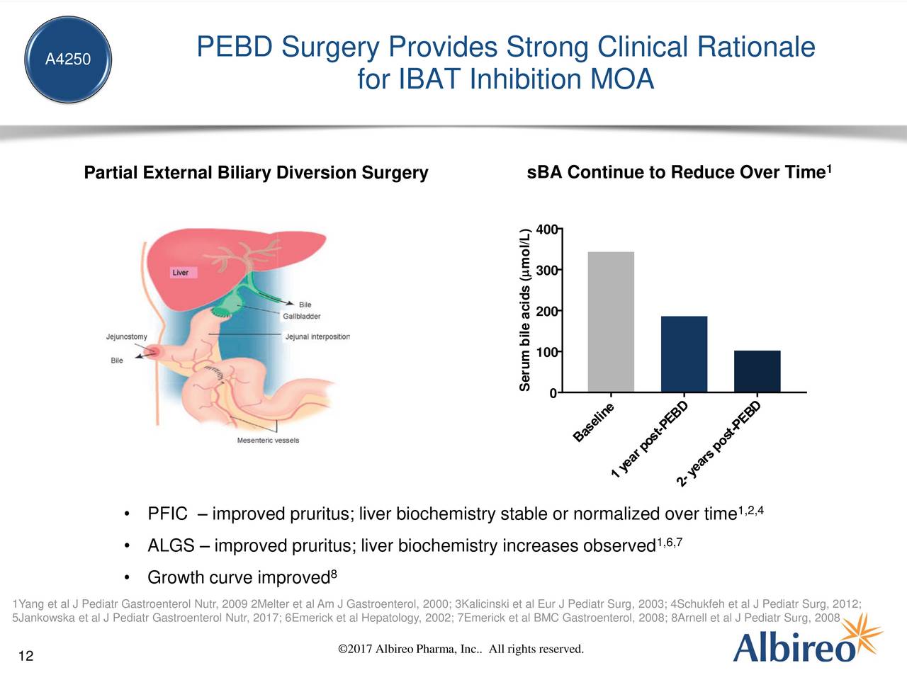 Albireo Pharma (ALBO) Presents at 19th Annual BIO CEO & Investor ...