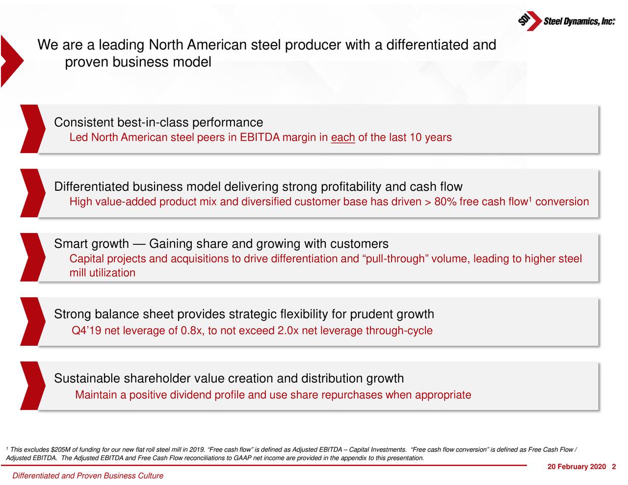 Steel Dynamics (STLD) Investor Presentation Slideshow (NASDAQSTLD