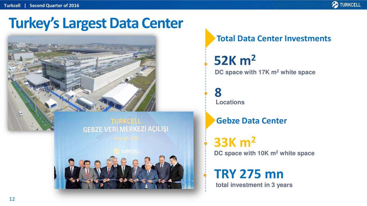 Forex turkcell