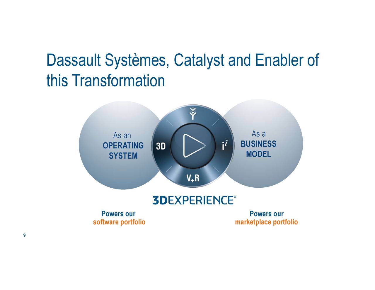 Dassault Systemes Sa Adr 2018 Q1 Results Earnings Call Slides Otcmkts Dasty Seeking Alpha