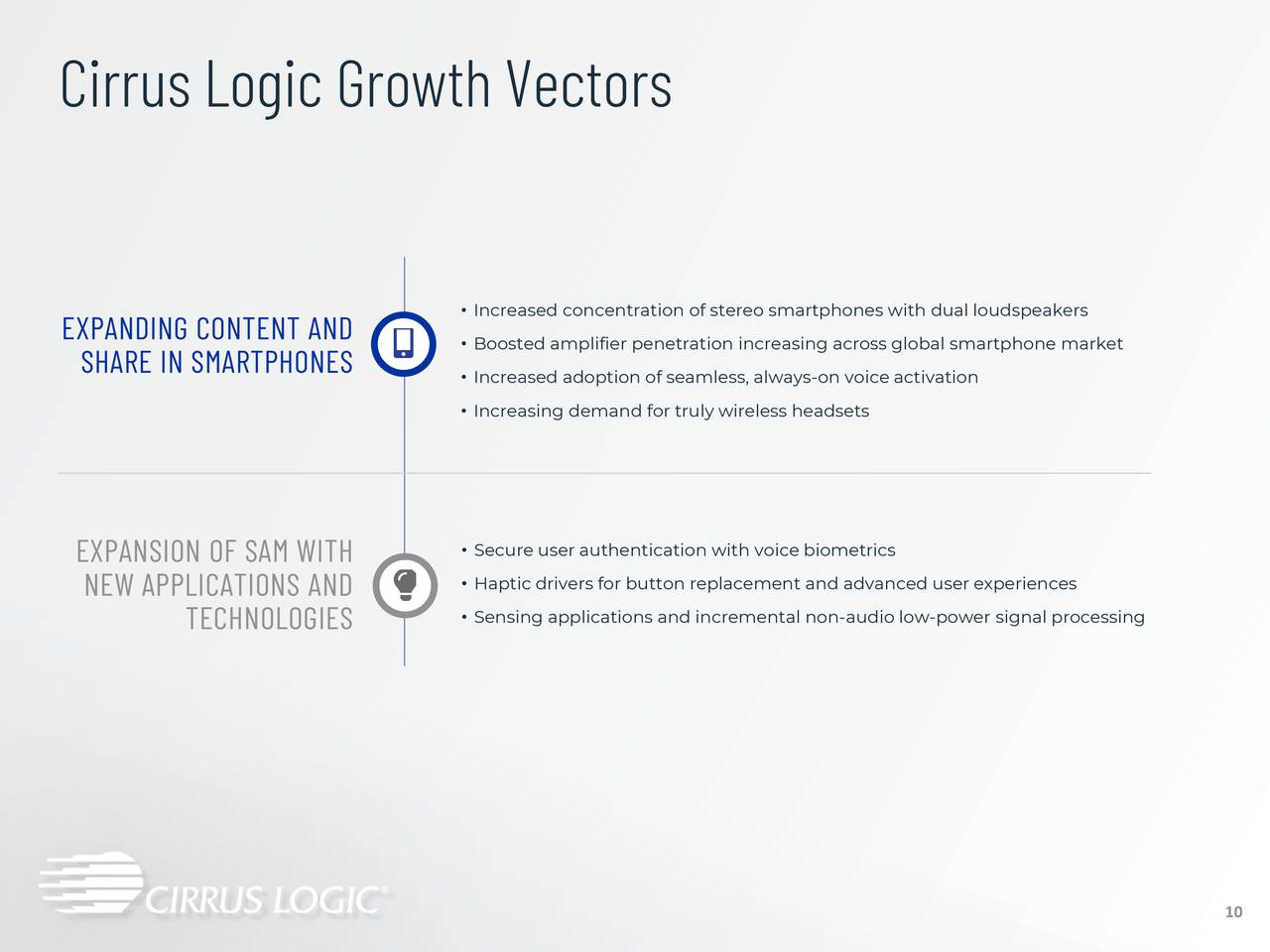 Cirrus Logic, Inc. 2021 Q1 Results Earnings Call Presentation