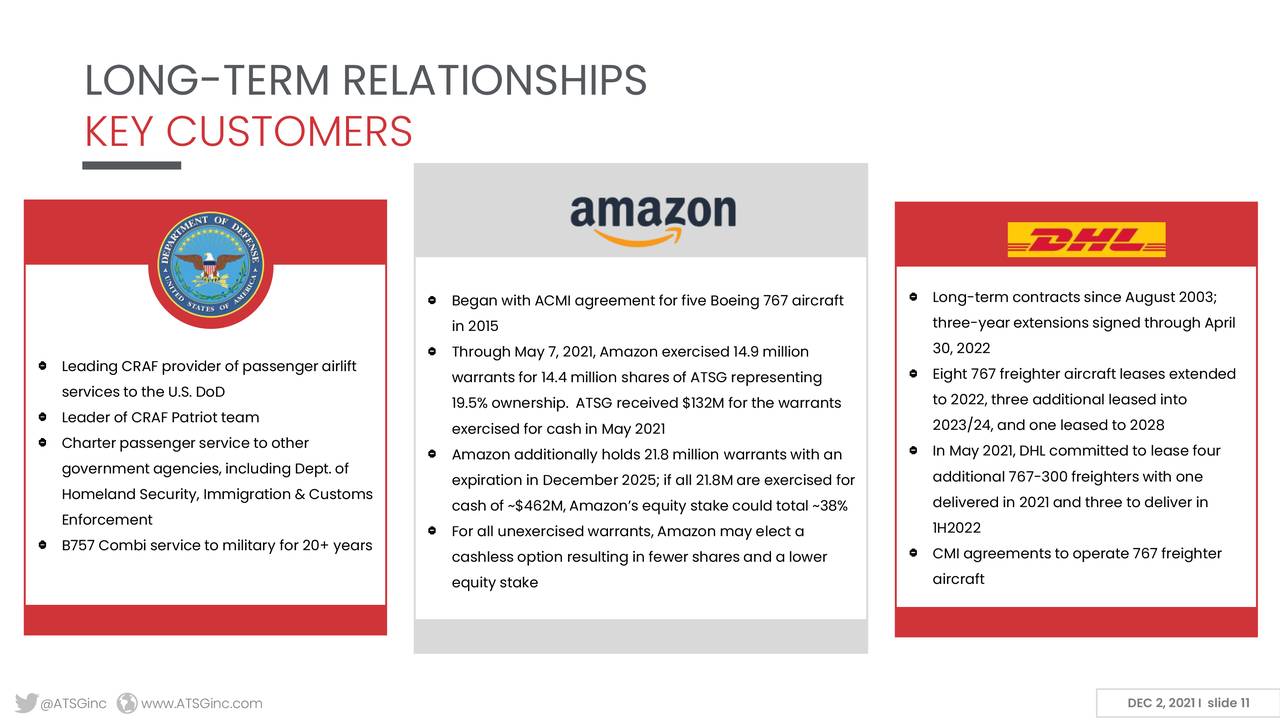 Airline Services Group - Long Term Relationships