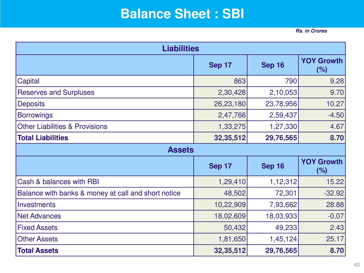 State Bank of India ADR 2018 Q2 - Results - Earnings Call Slides