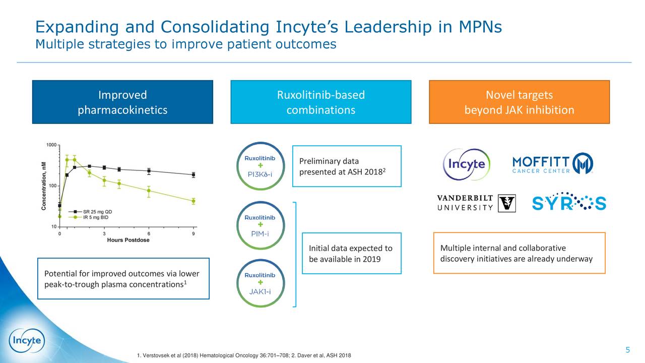 Incyte Incy Presents At 37th Annual Jp Morgan Healthcare Conference Slideshow Nasdaqincy 