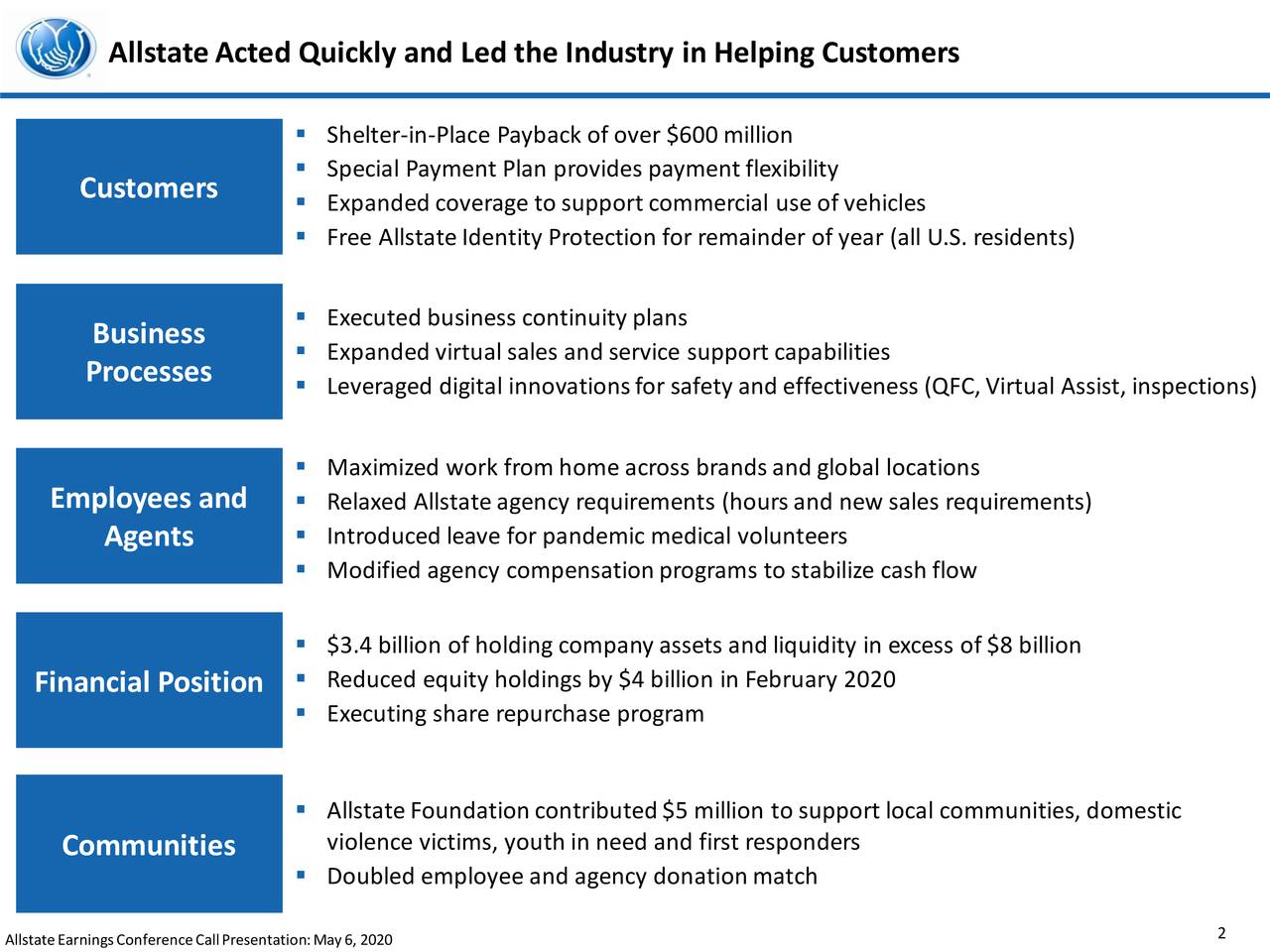 The Allstate Corporation 2020 Q1 Results Earnings Call Presentation