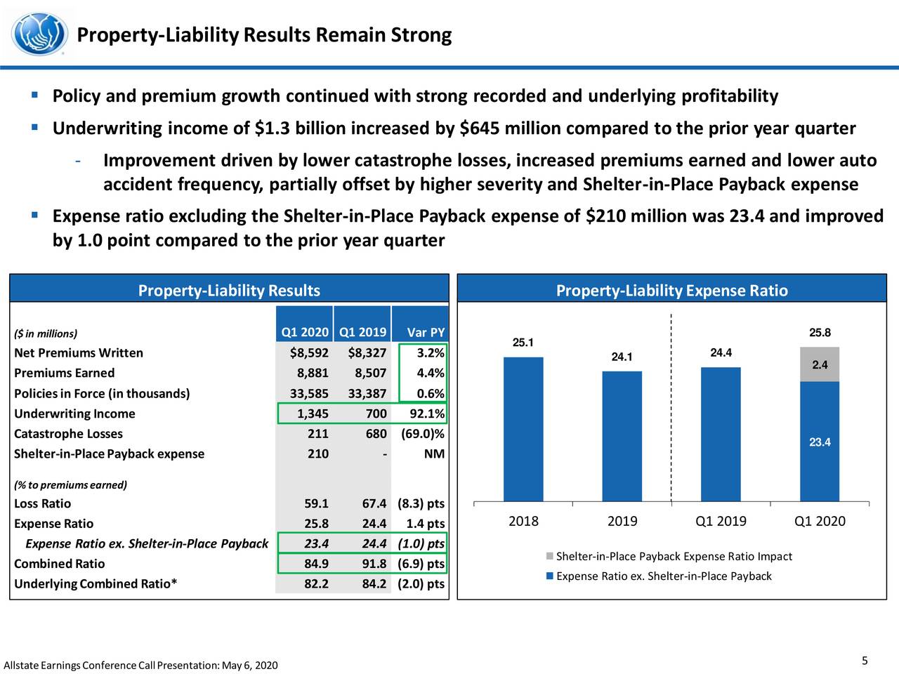 The Allstate Corporation 2020 Q1 Results Earnings Call Presentation