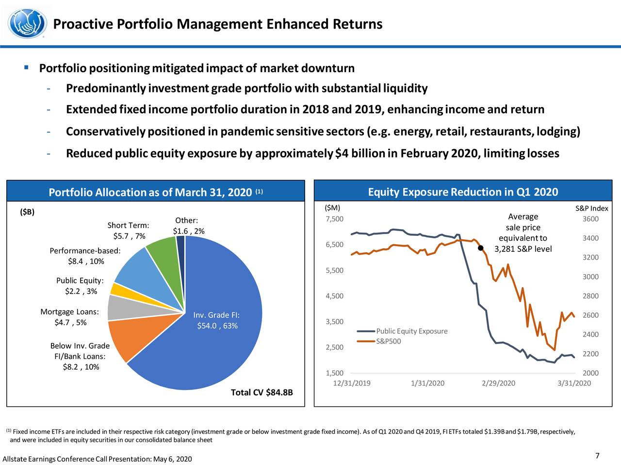 The Allstate Corporation 2020 Q1 Results Earnings Call Presentation