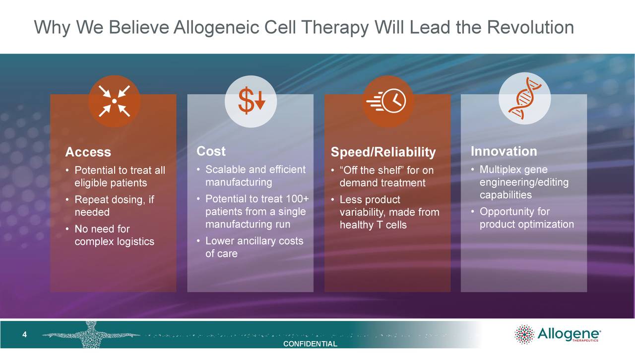 Assessing Allogene Therapeutics (NASDAQ:ALLO) | Seeking Alpha