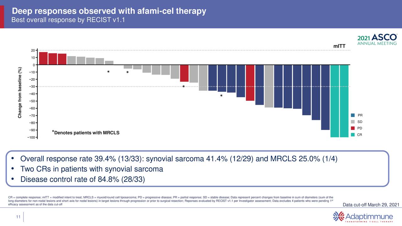 Adaptimmune Therapeutics (ADAP) Investor Presentation - Slideshow ...