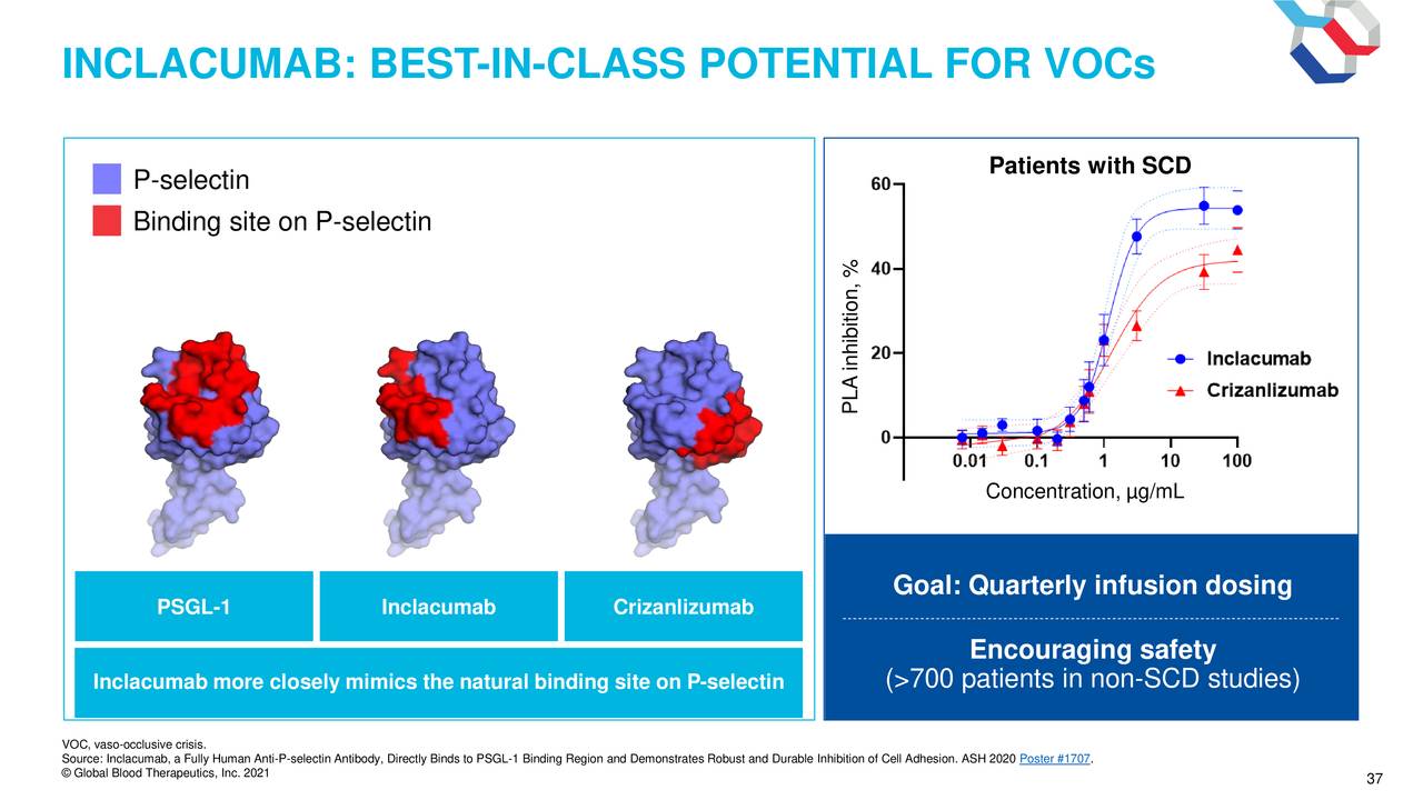 global-blood-therapeutics-stock-might-be-time-to-buy-the-dip-nasdaq-gbt-seeking-alpha