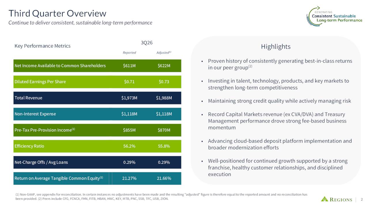 Regions Financial Corporation 2026 Q3 - Results - Earnings Call ...