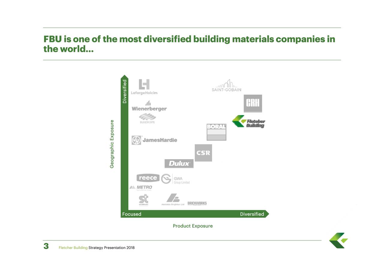 fletcher building fcrey strategy presentation 2018 slideshow strategy presentation