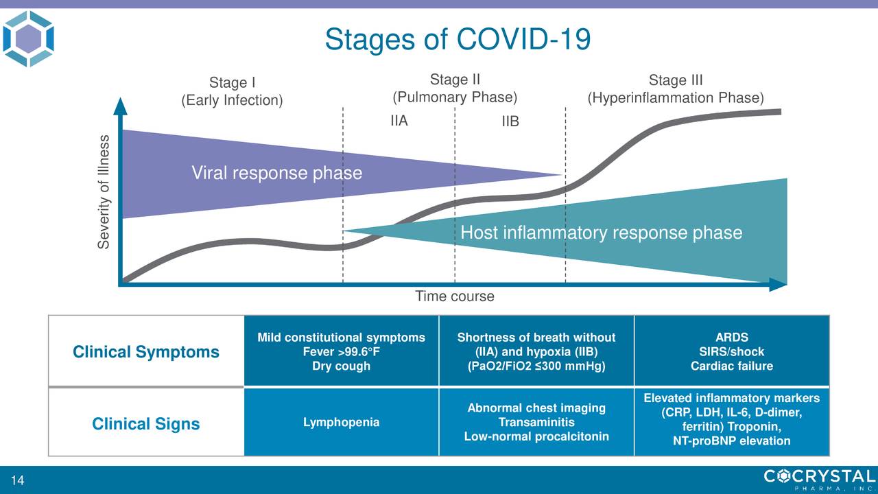 cocrystal pharma stock history